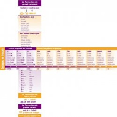 Signets Guide Référence: Conjuguer en Français / 32